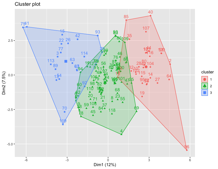 Rplot01